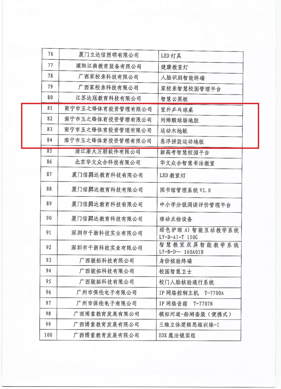 第八届广西教育装备协会优秀产品评选，玉峰体育榜上有名-【玉峰体育】