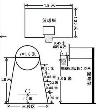 简易的篮球架的做法及尺寸是多少？-【玉峰体育】